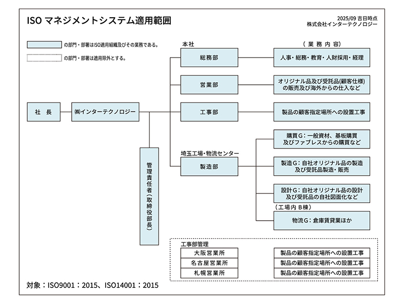ISOマネジメントシステム適用範囲